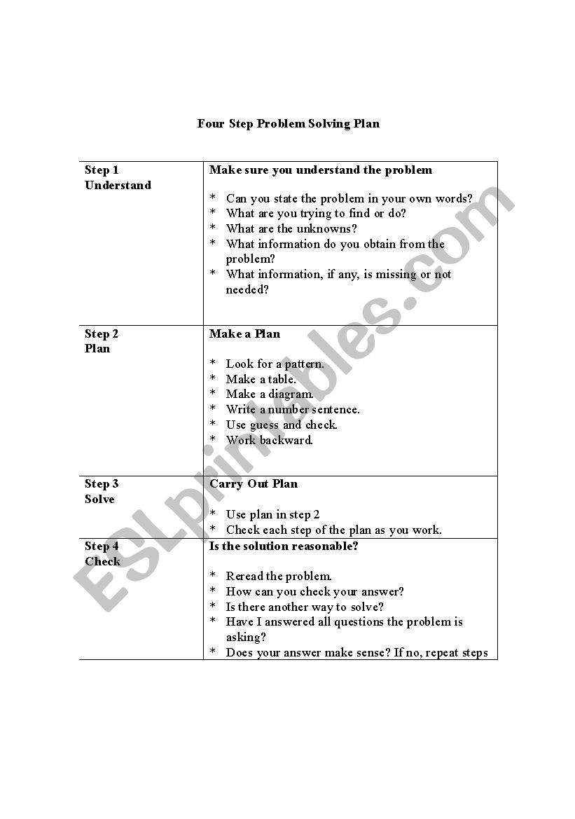 Four Step Problem Solving worksheet