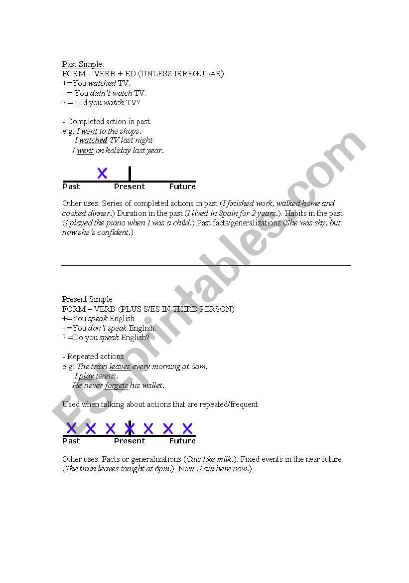 Basic Grammar Definitions (with diagrams)