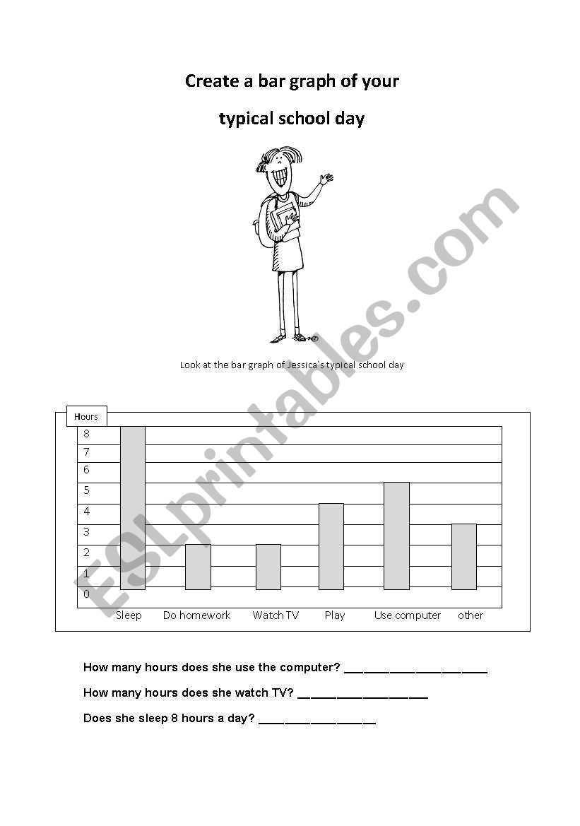 A bar graph of my typical school day