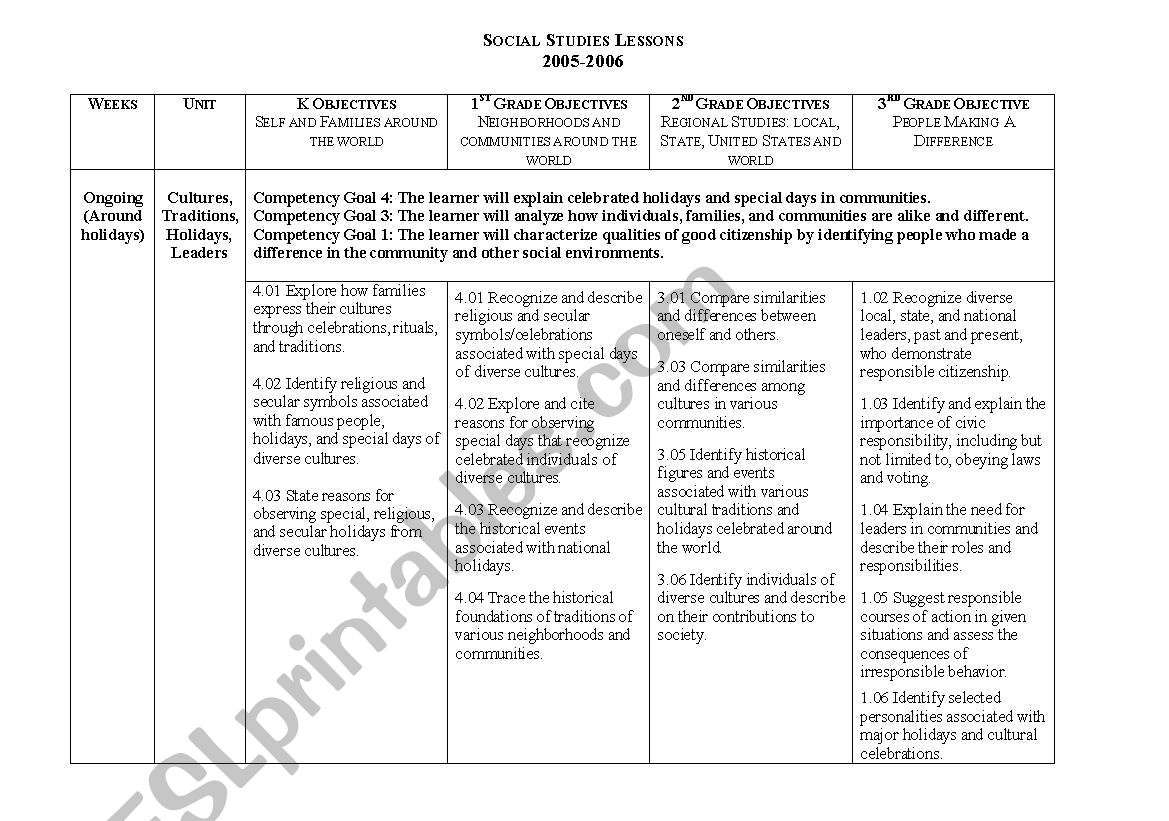 NC Standard Course of Study Units for Science and Social Studies