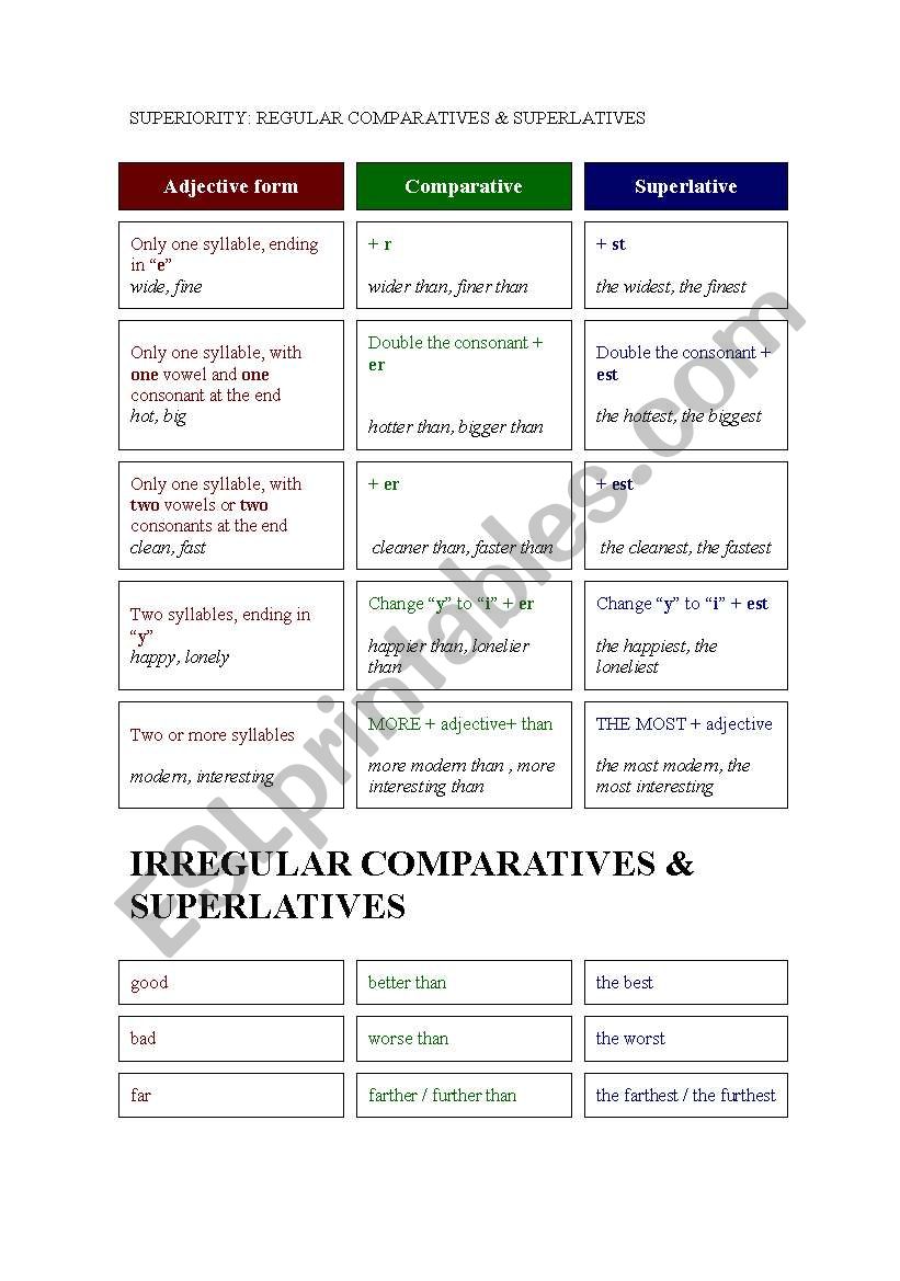 comparatives worksheet