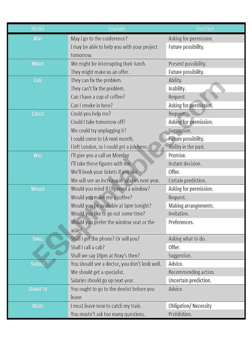 Modal Verbs worksheet