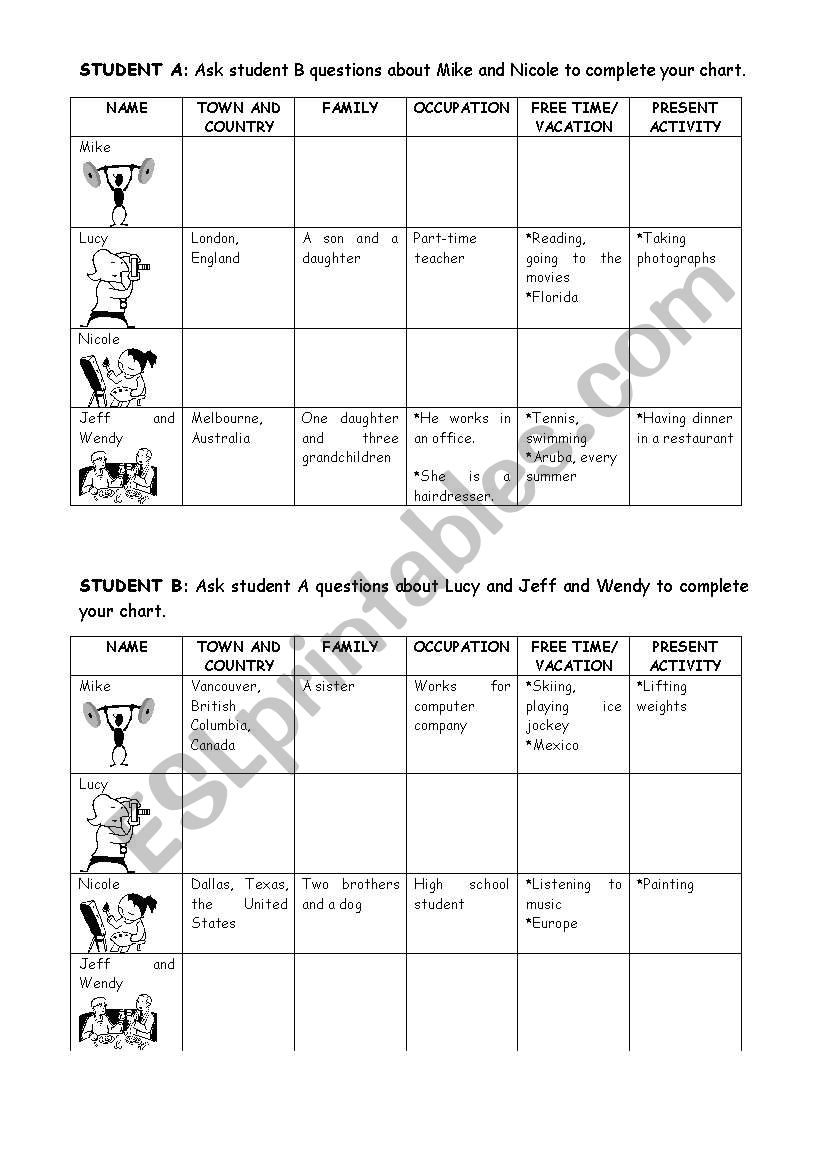 Oral activity for practicing simple present and present continuous