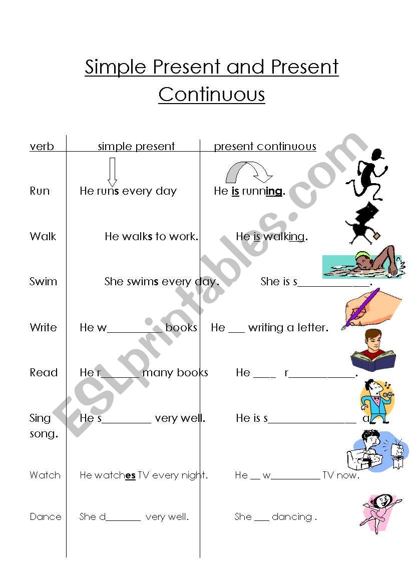 Simple Present and Present Continuous