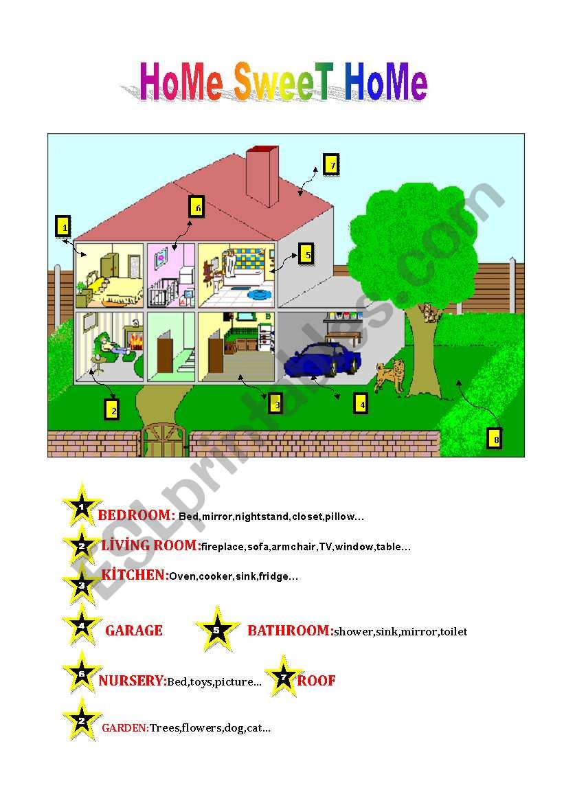 Parts of House worksheet