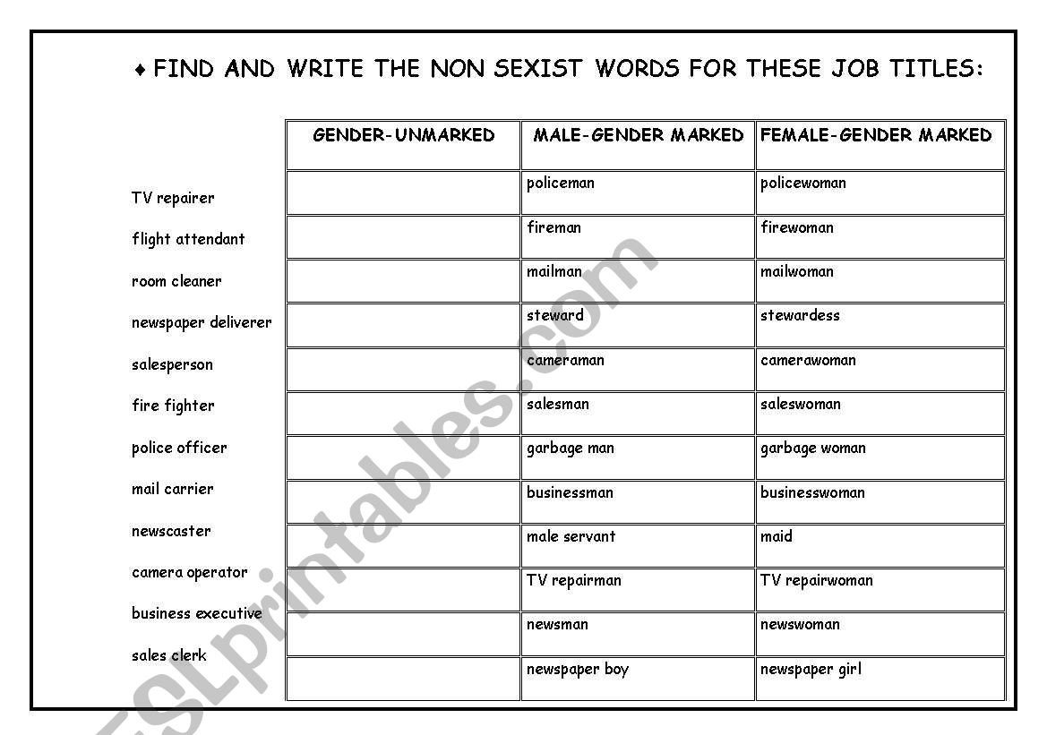 Find the non sexist words for these jobs