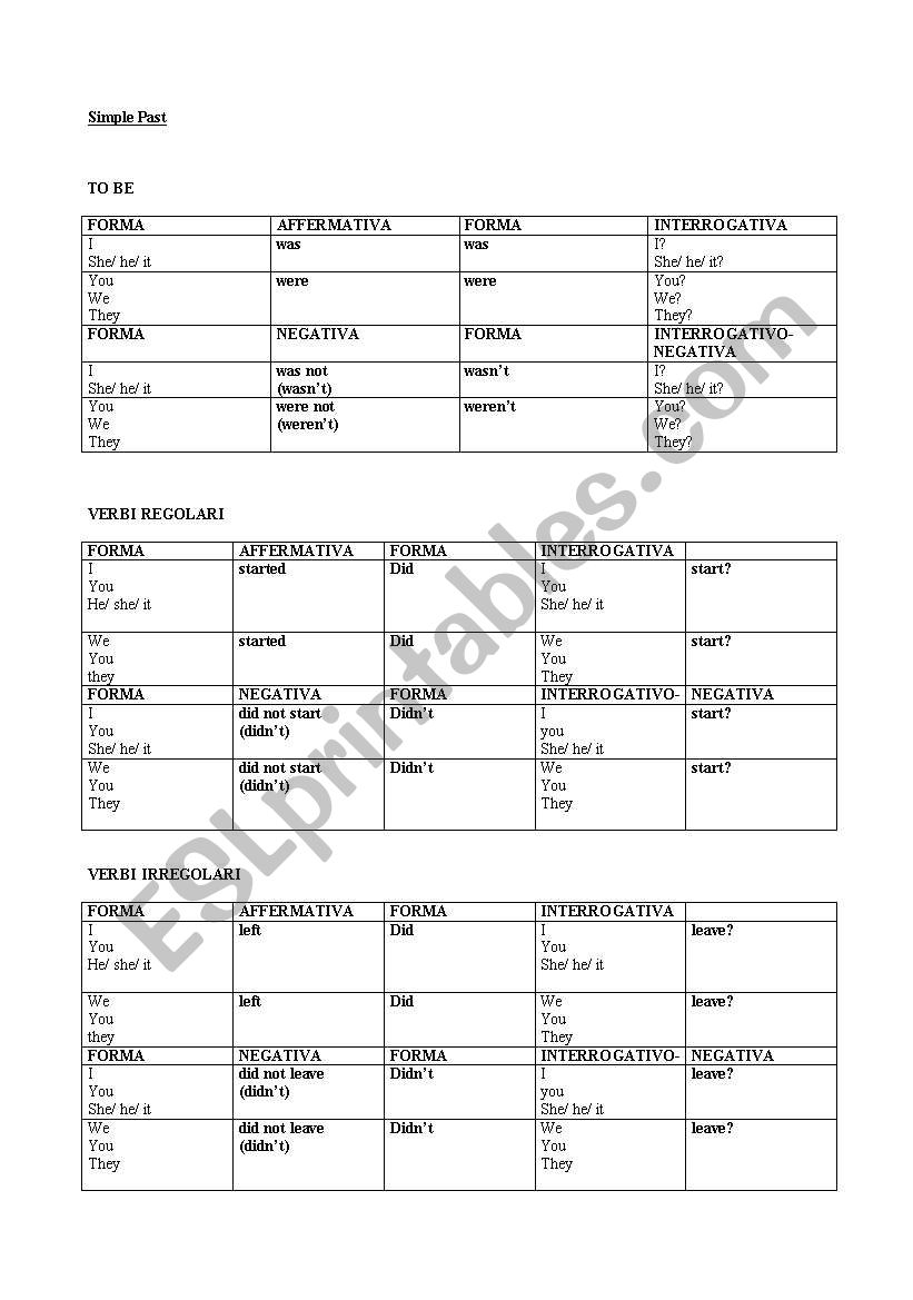 Past simple worksheet