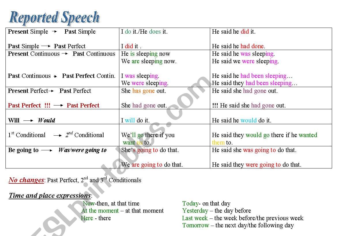 exercises on reported speech