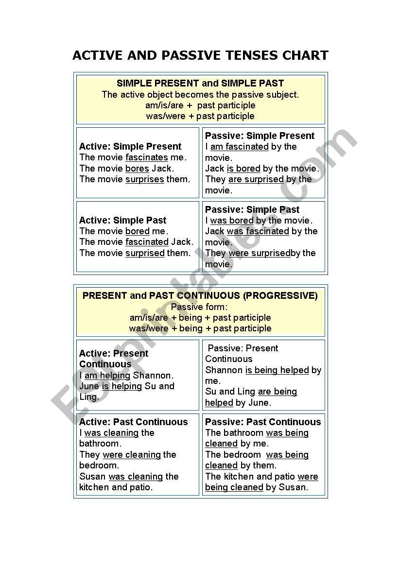 Active and passive tenses worksheet