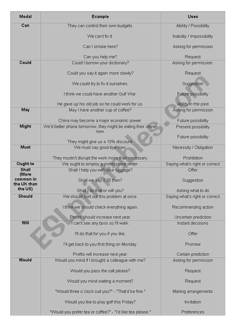 modal verbs worksheet