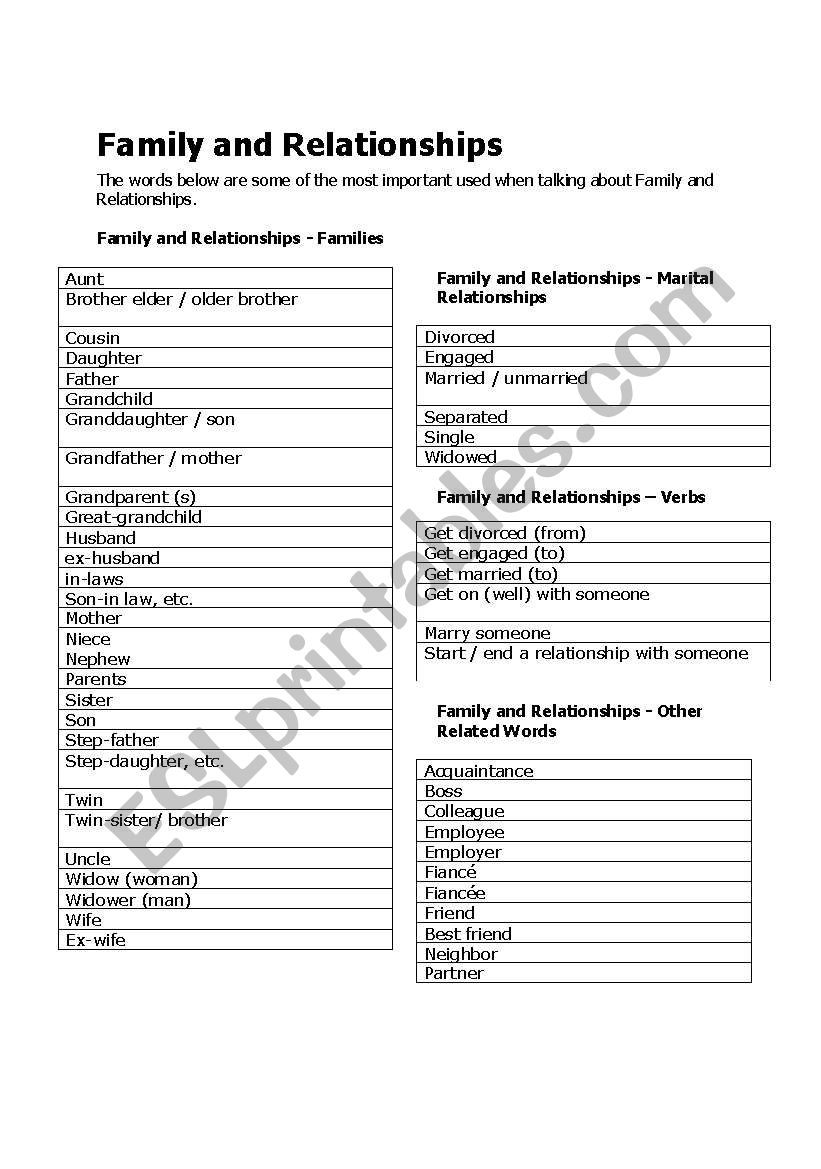 Family And Relationships Esl Worksheet By Ro Felicio