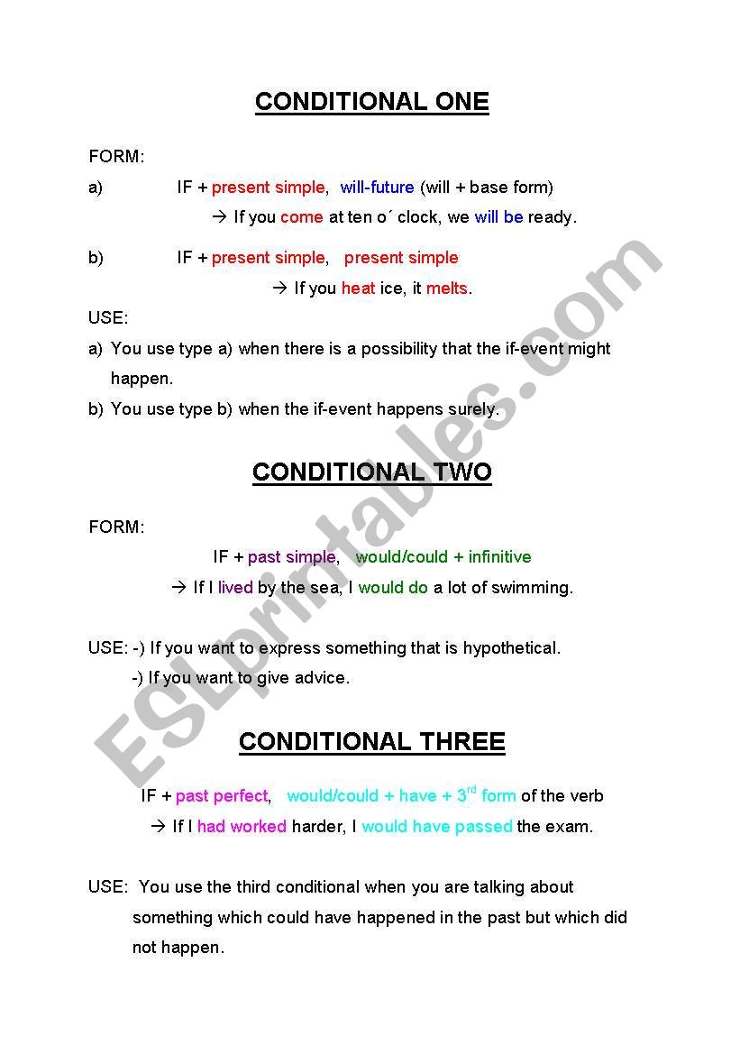 Conditionals 1-3 worksheet