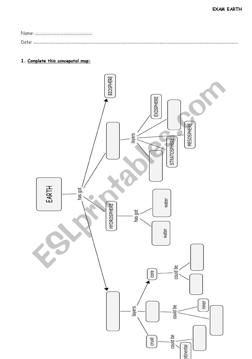 The Earth -exam- worksheet