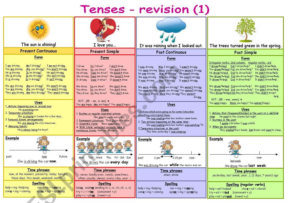 Tenses - revision (1) worksheet