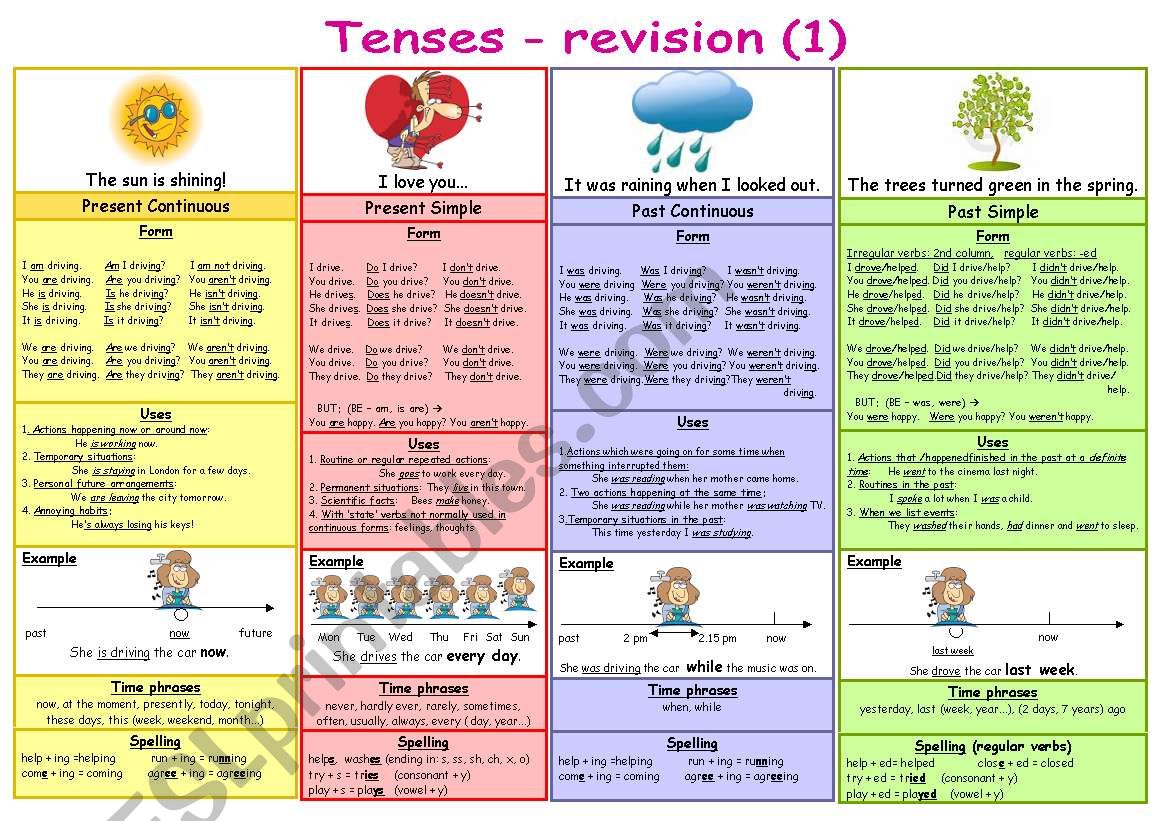 Tenses Revision 1 ESL Worksheet By Marta V