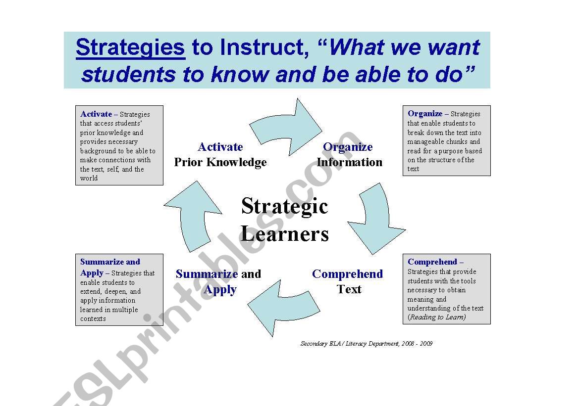 Literacy Framework worksheet