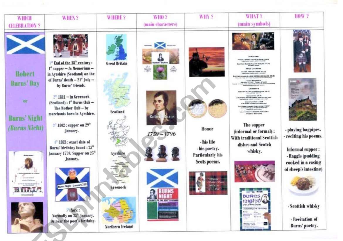 special days : step 22 - Robert Burn´s Day - Scotland - ESL worksheet ...