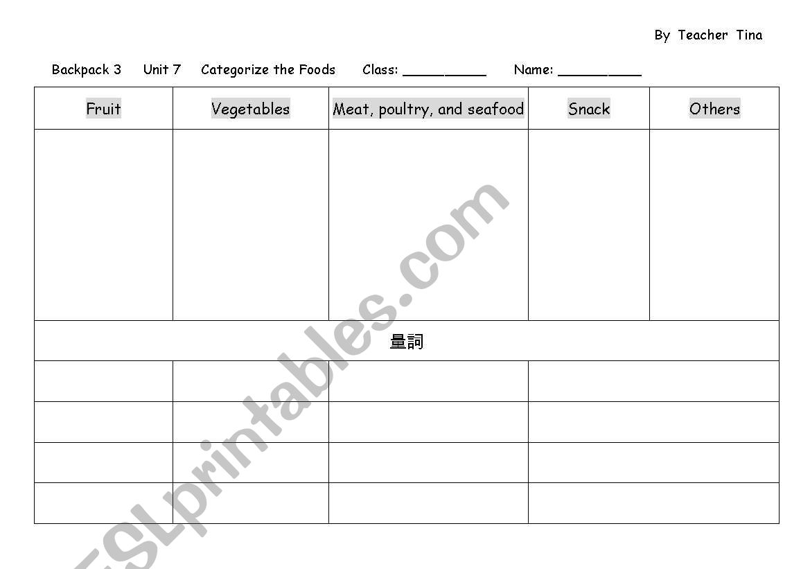food category worksheet