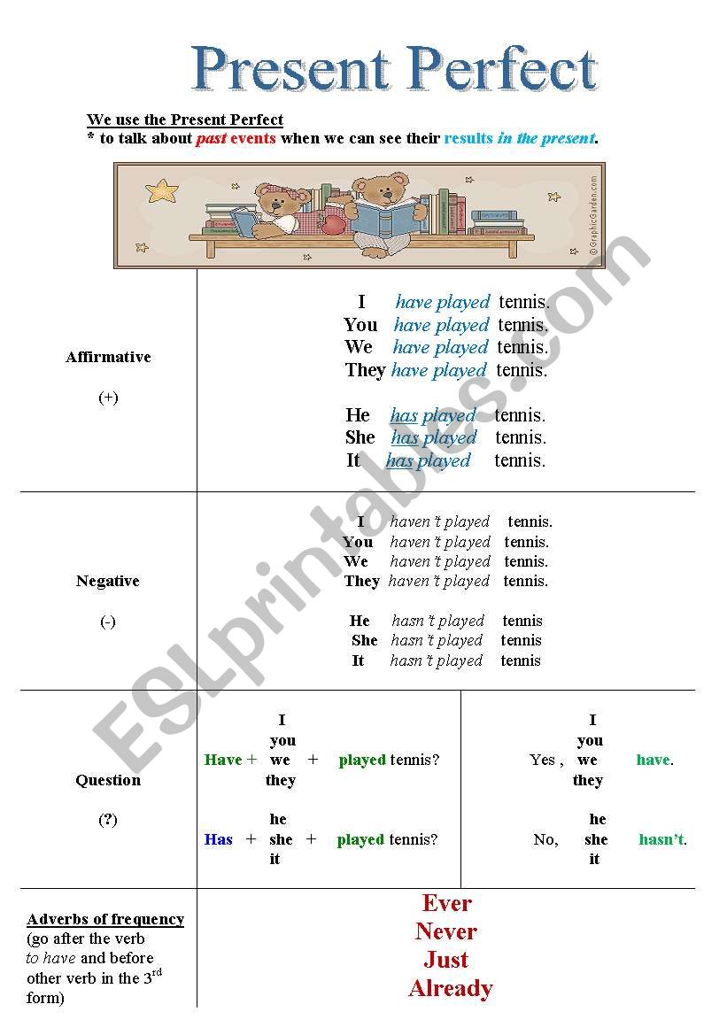 Present Perfect Table worksheet