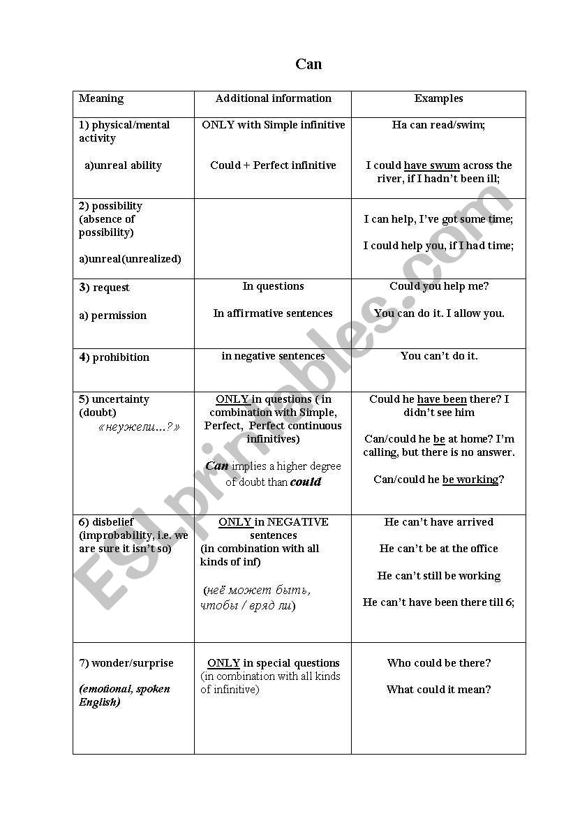 modal verbs worksheet