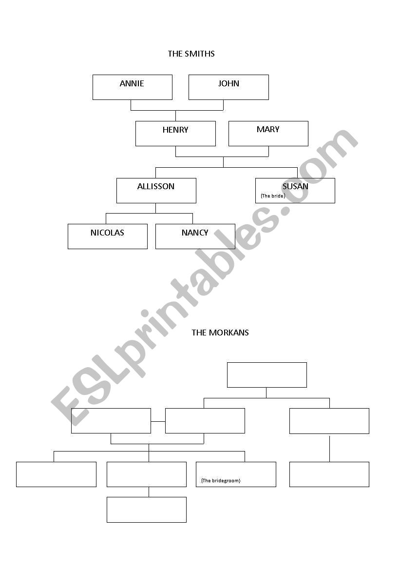 The Morkans family tree worksheet