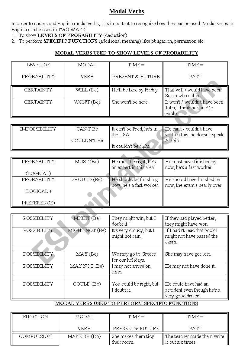 Modal verbs worksheet