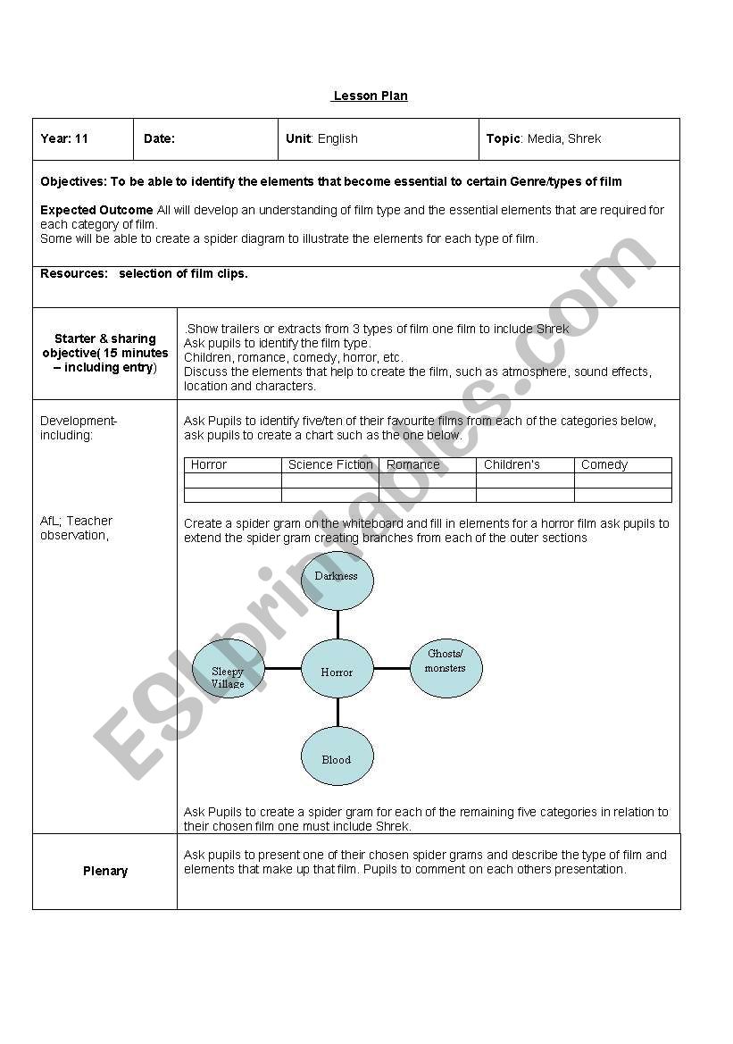 Lesson Plan, Shrek film genre worksheet