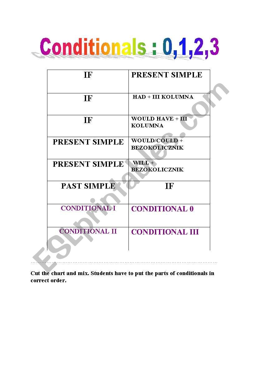 Conditionals 0,1,2,3  worksheet