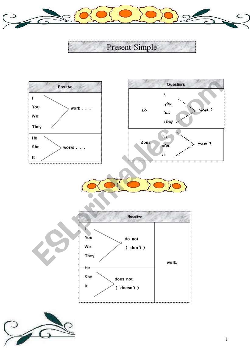 Present simple worksheet