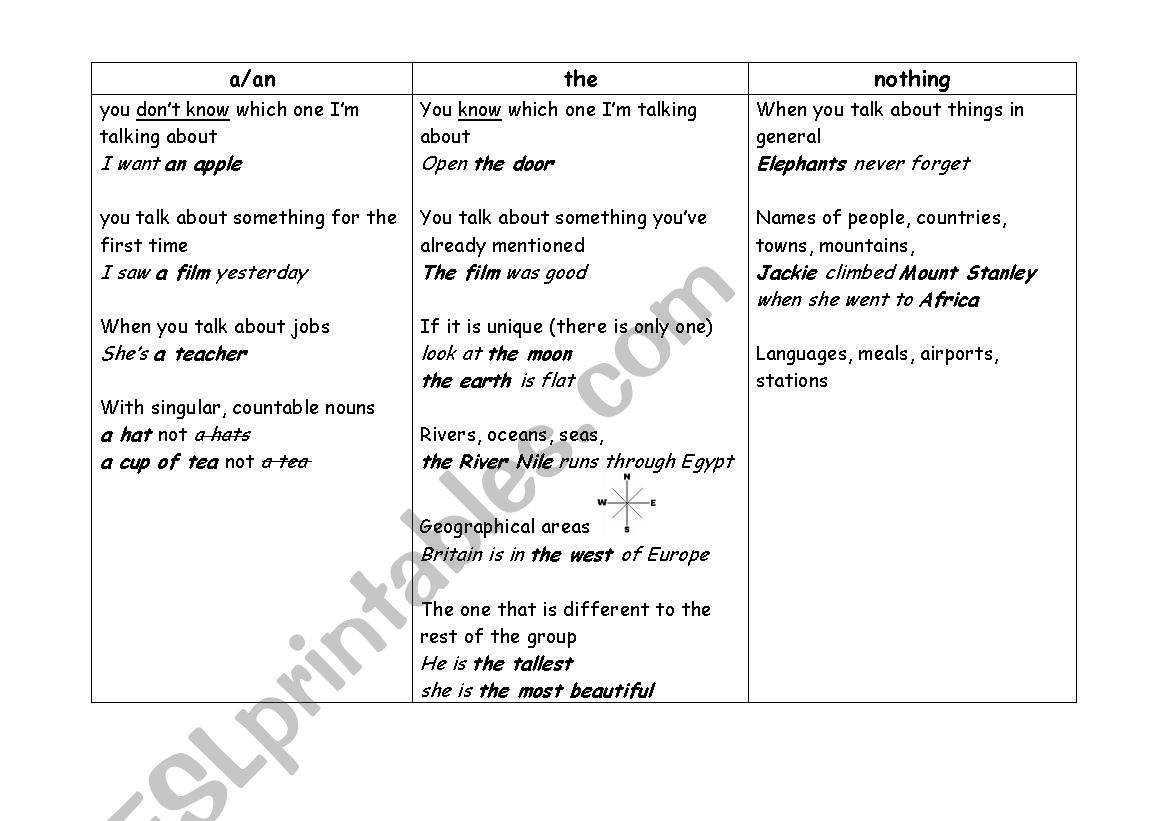 articles worksheet