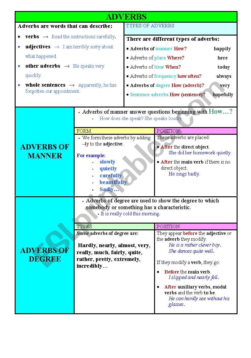 Adverbs Of Manner And Degree Esl Worksheet By Crispepita