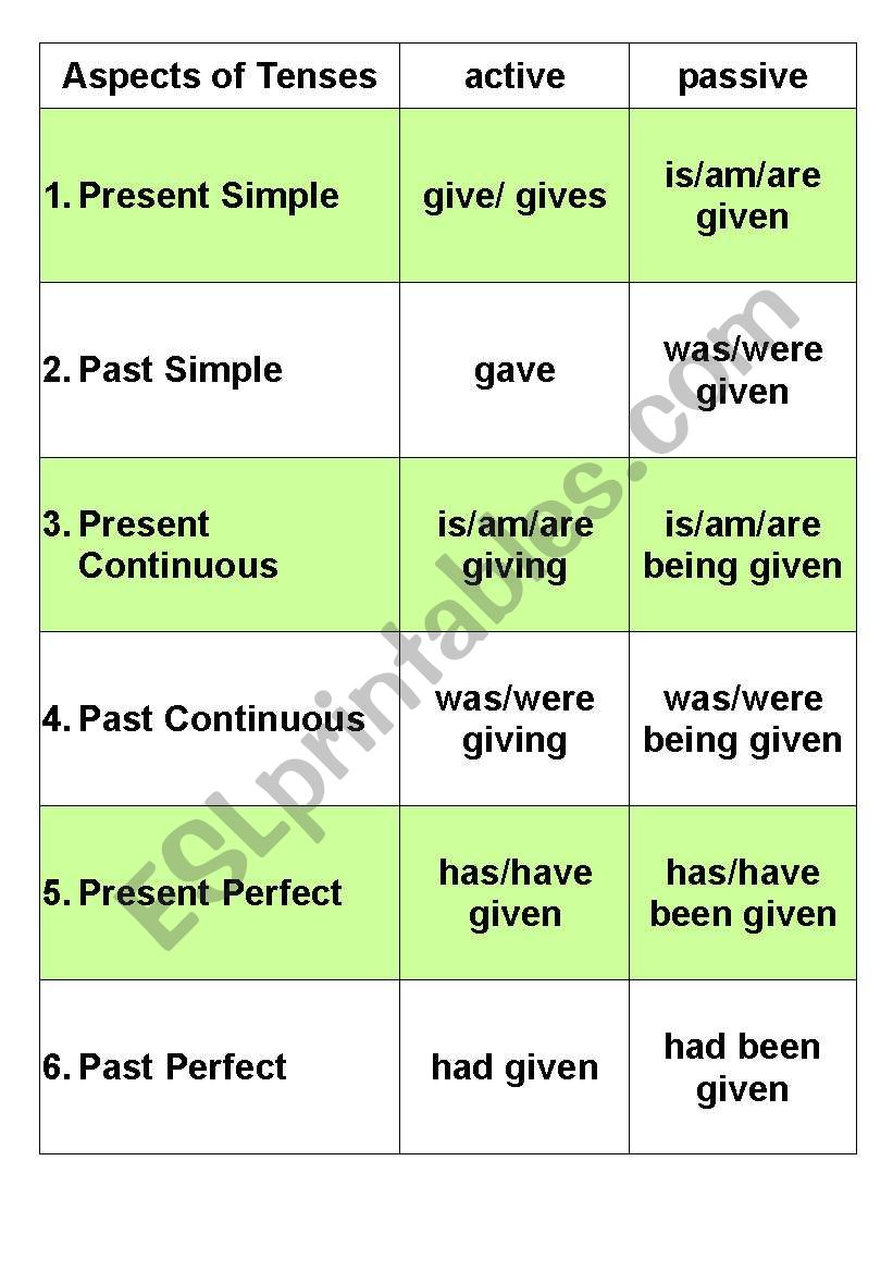 Different aspects of Tenses worksheet