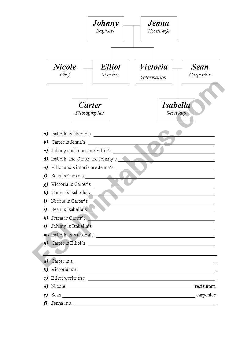 Family Tree and Jobs worksheet