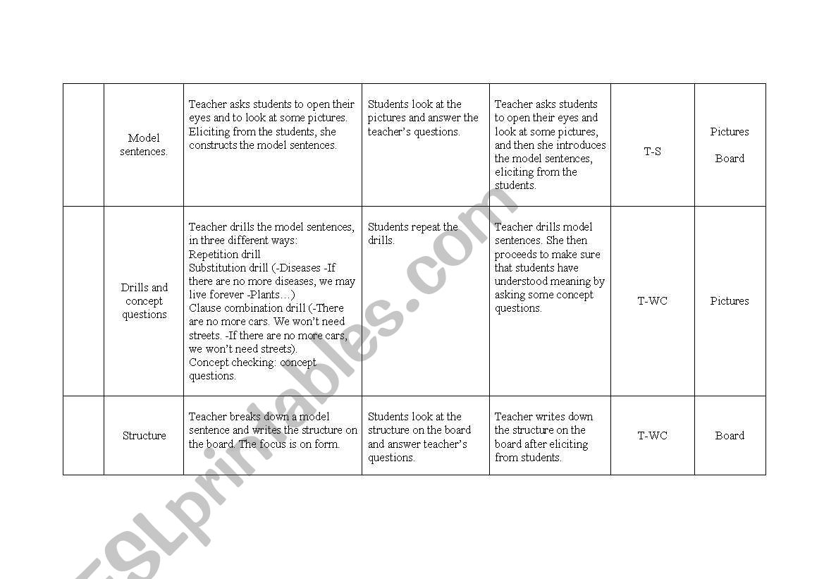 Lesson Plan First Conditional Esl Worksheet By Matilorenzo