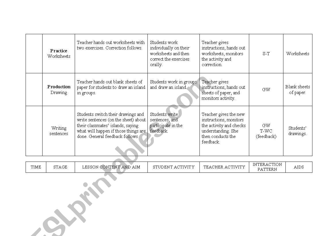 Lesson Plan First Conditional Esl Worksheet By Matilorenzo