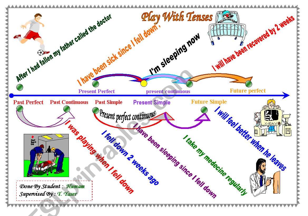 Tenses  worksheet