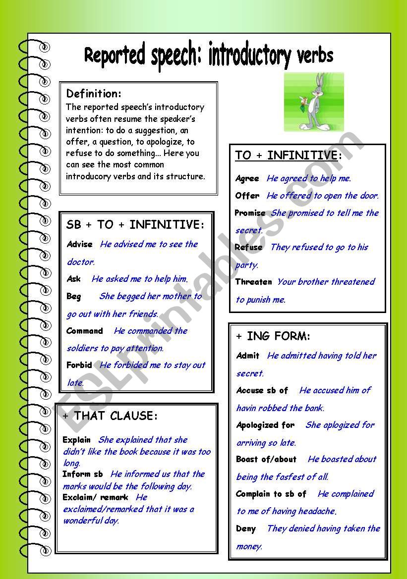 Reported speech: introductory verbs