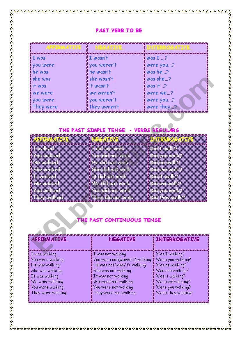 Resume of verbs worksheet