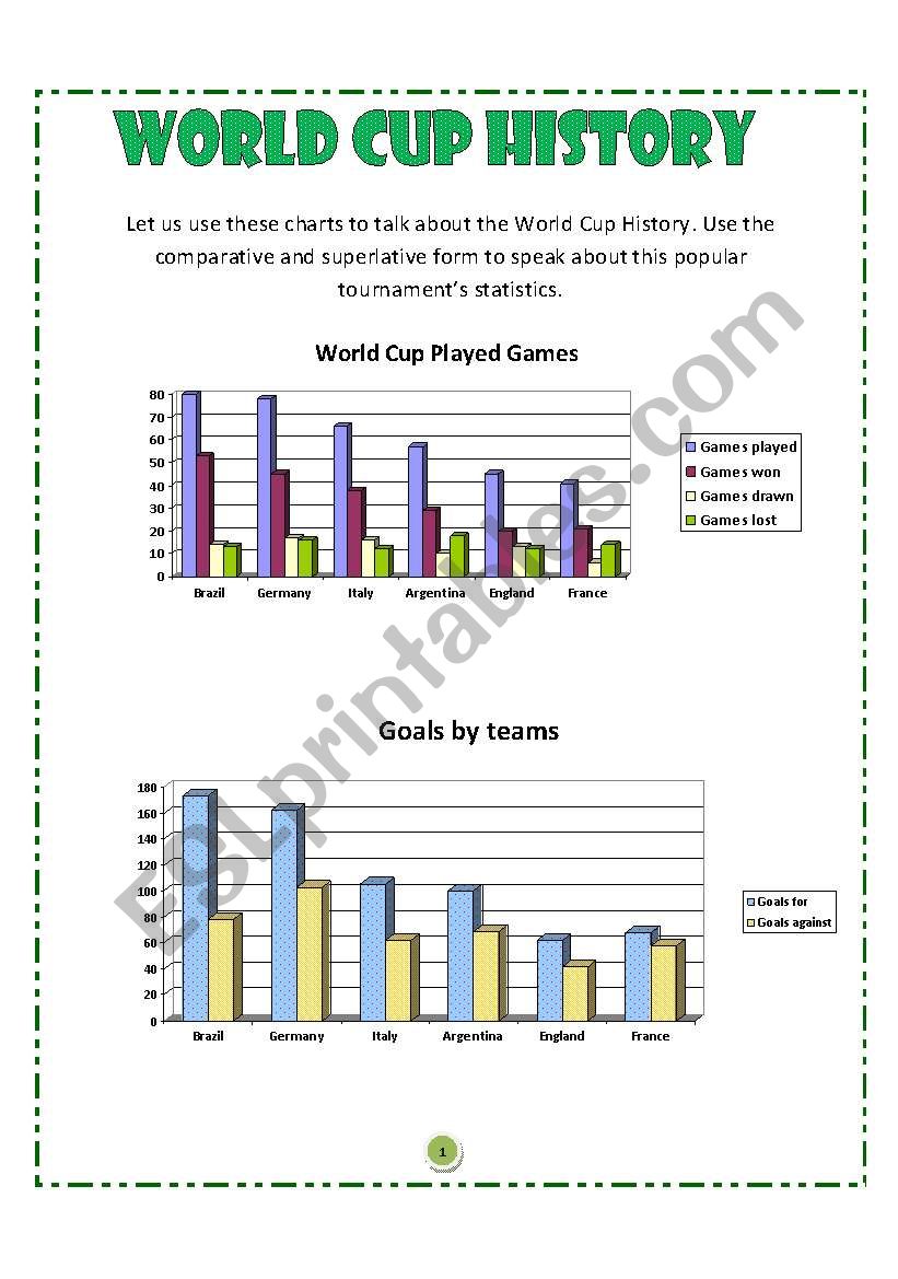 World Cup Statistics worksheet