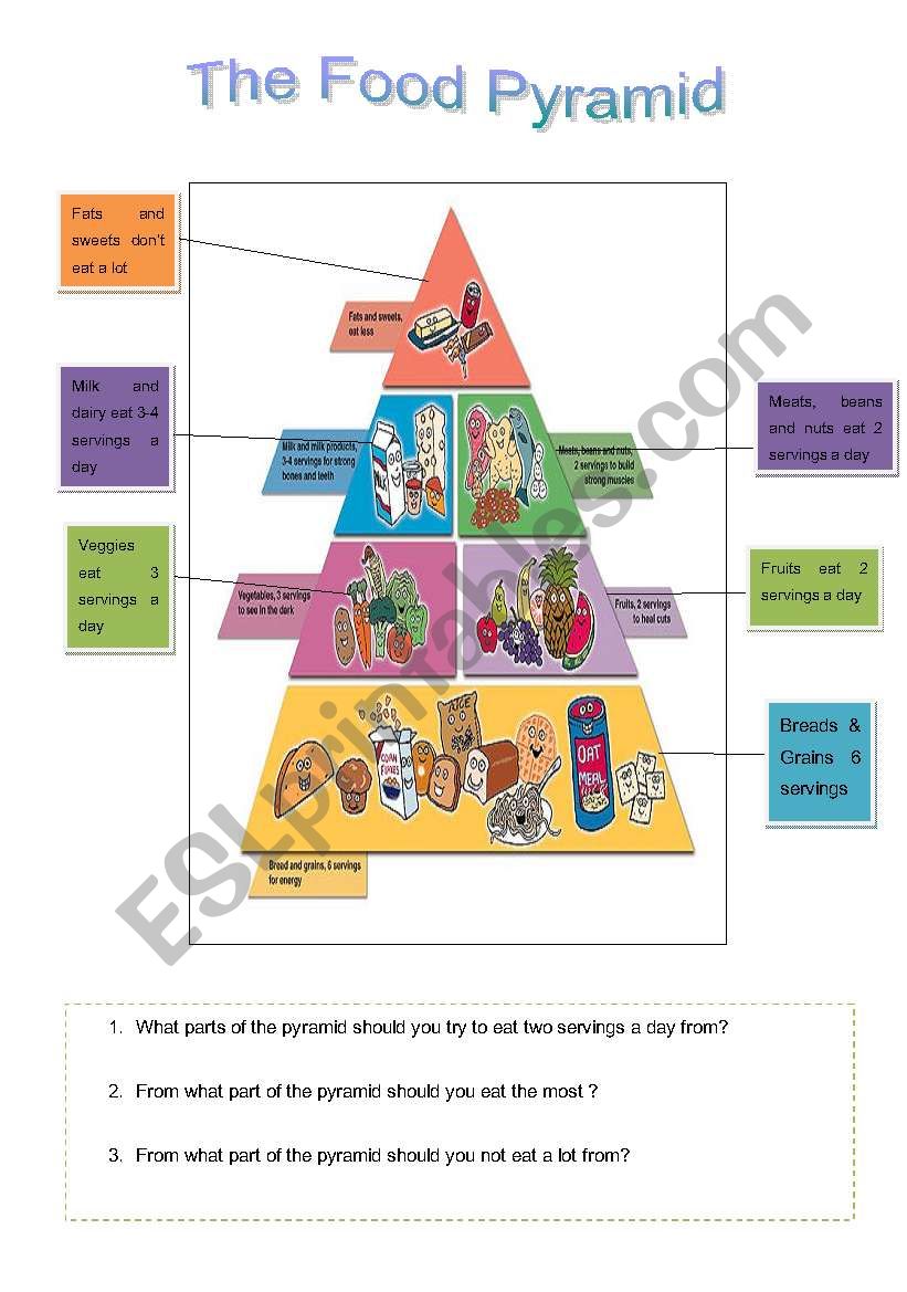 The Food Pyramid Esl Worksheet By Stephy