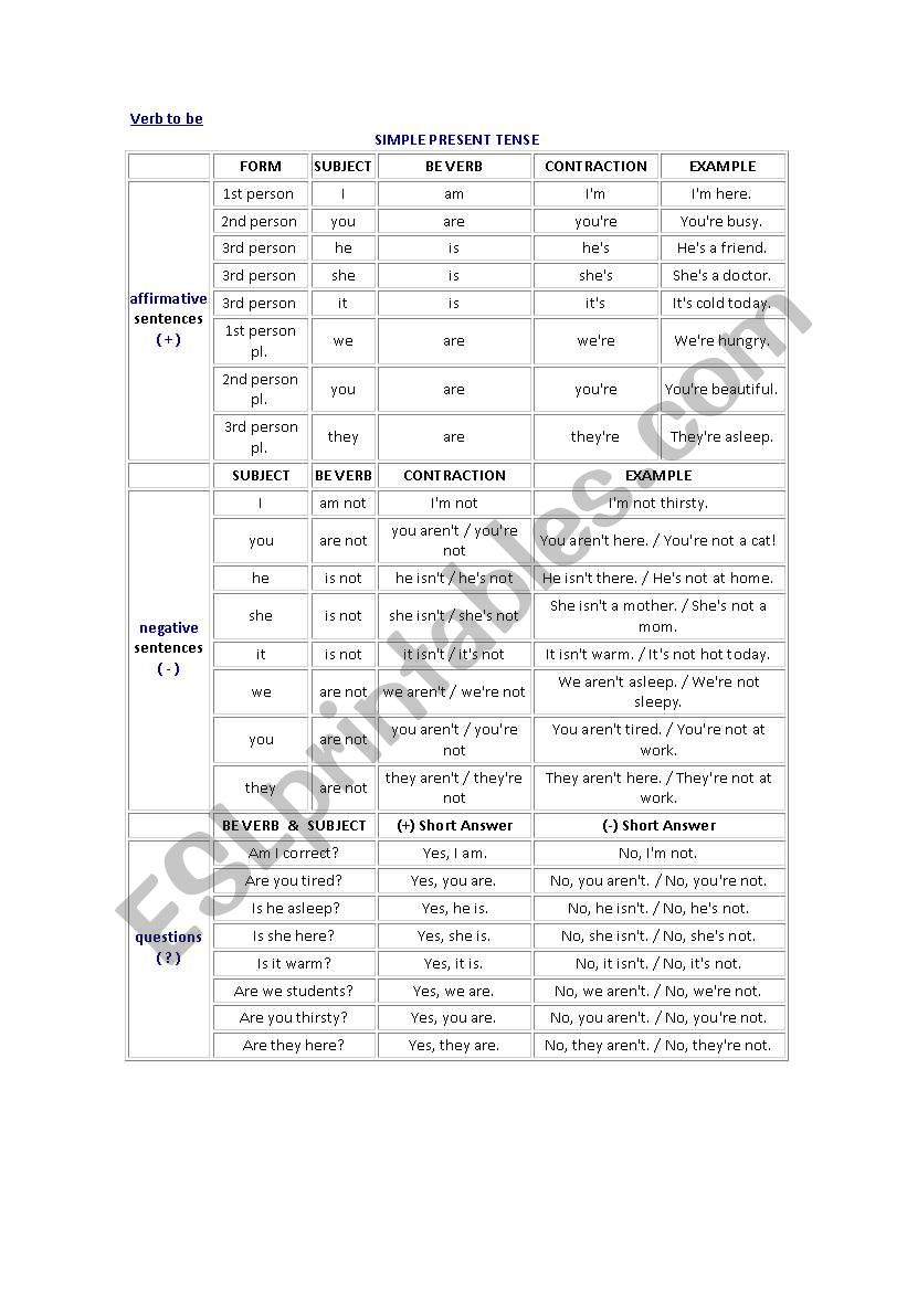 verb to be worksheet