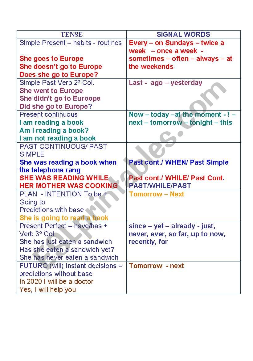 SIGNAL WORDS ESL Worksheet By Lateacher010