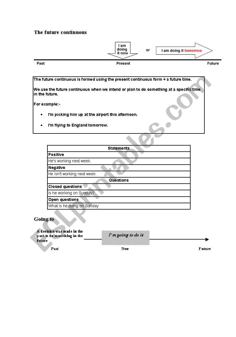 The Future Continuous worksheet