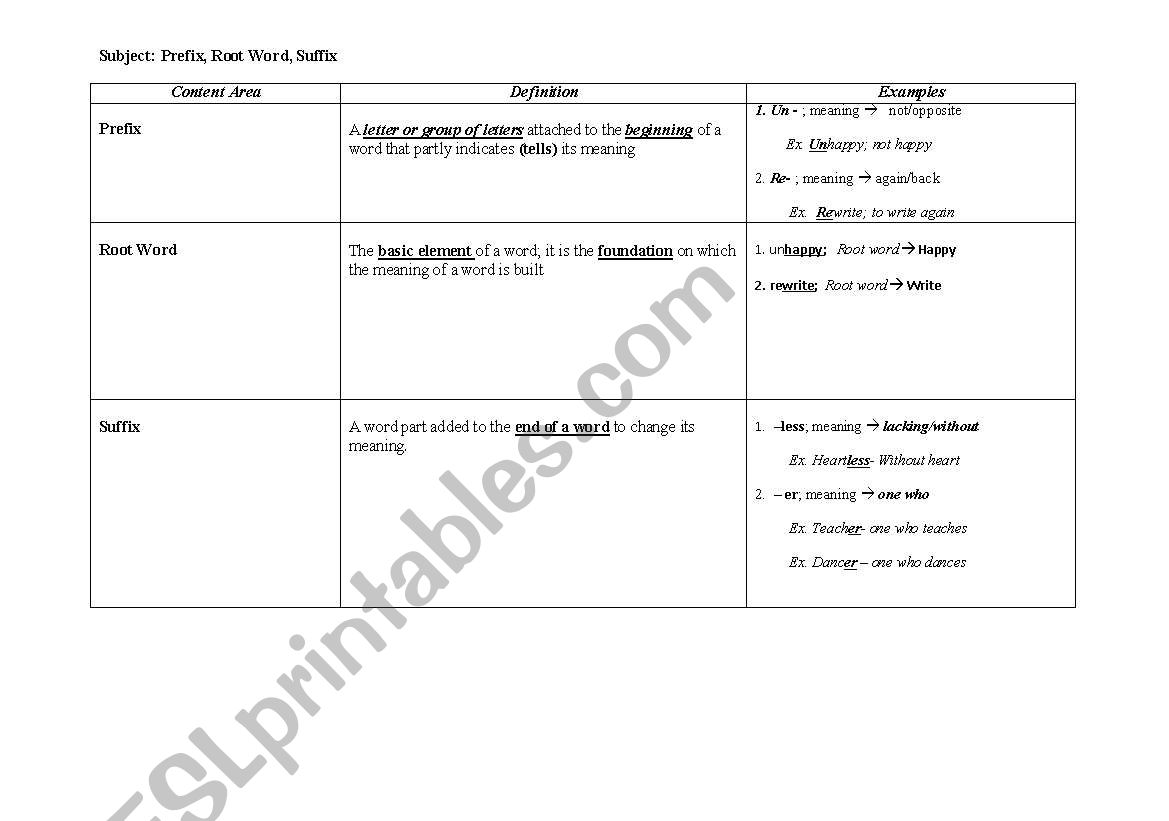 Prefix Suffix Root Word Example and Definition Sheet