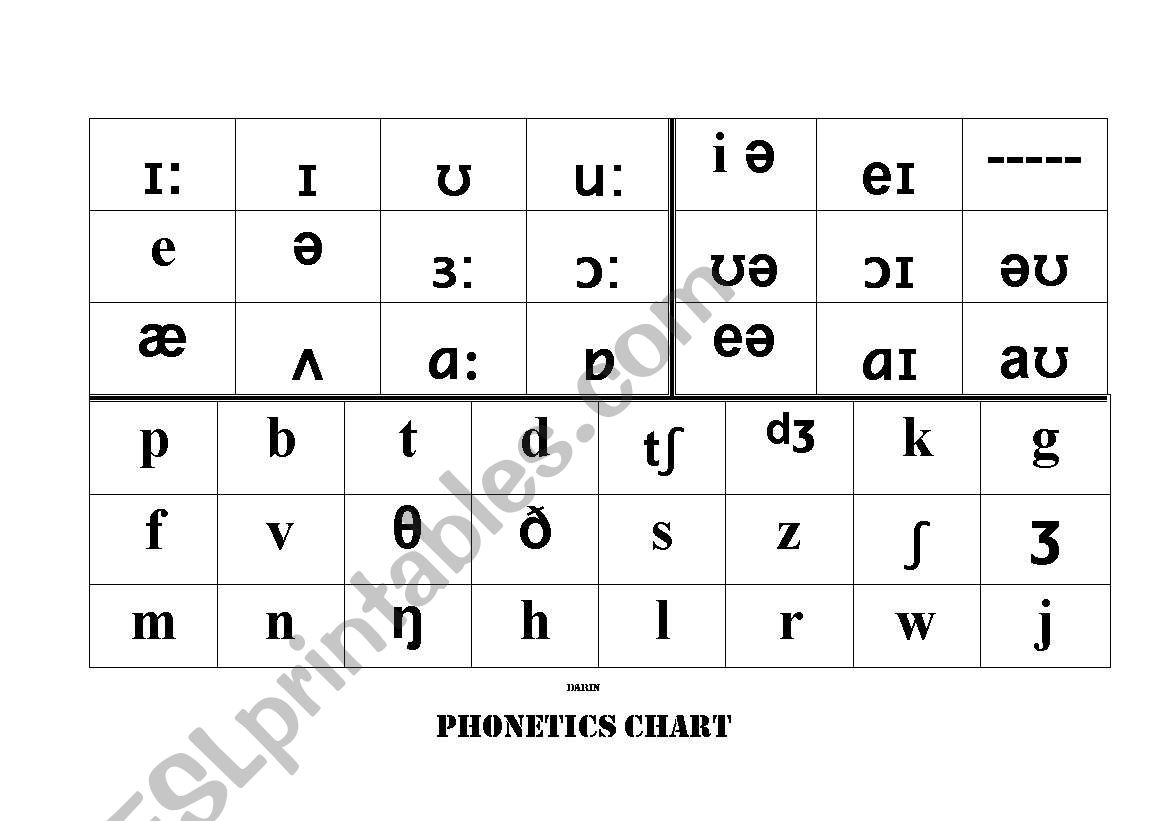 Phonetic Chart worksheet