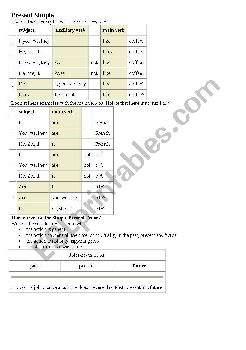 Useful tables for studing simple tenses