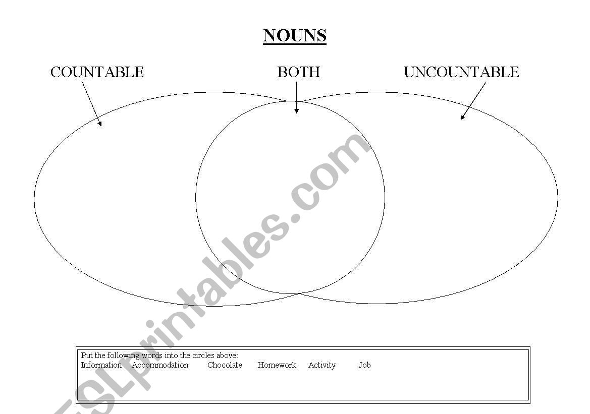 Countable and Uncountable Nouns