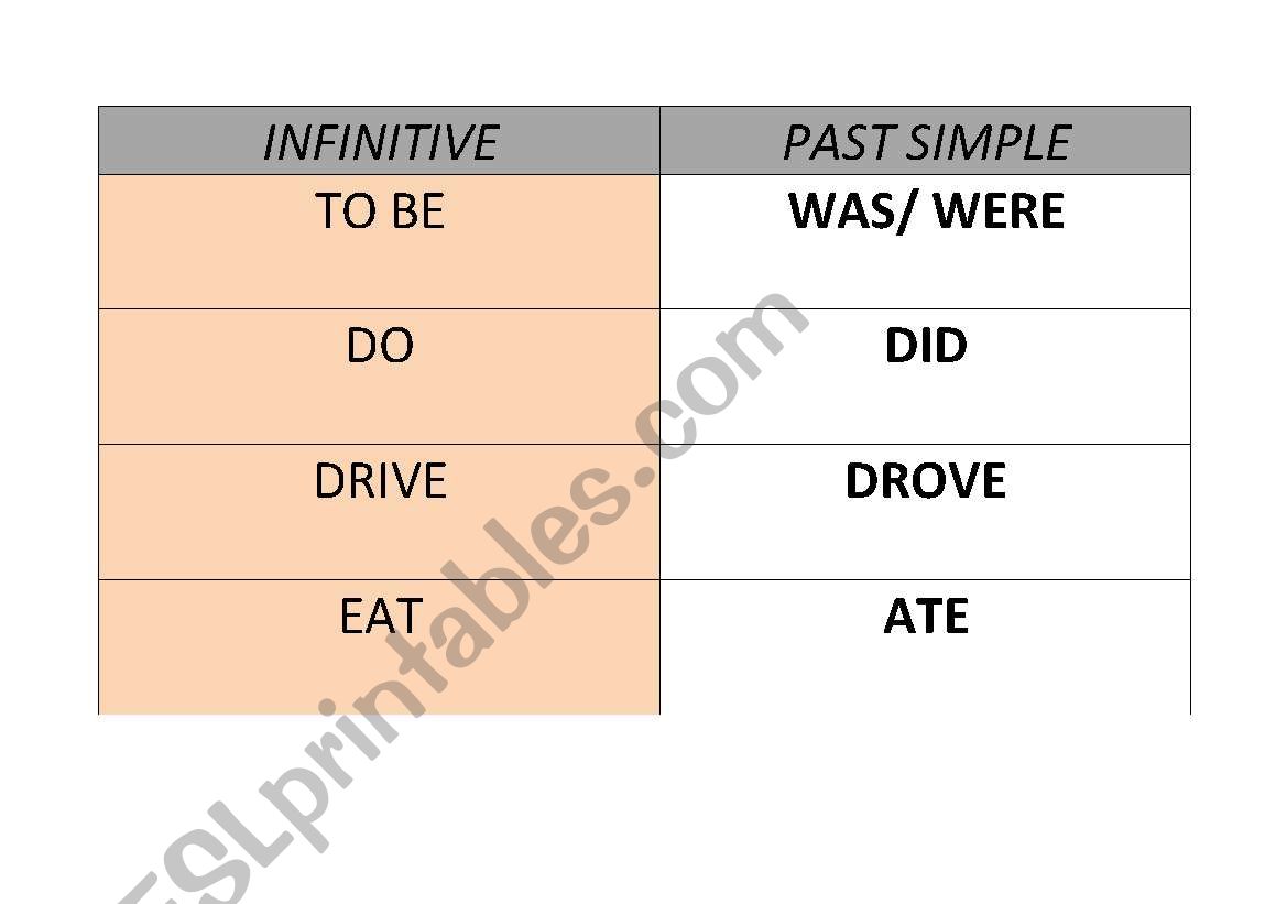 irregular verb poster worksheet