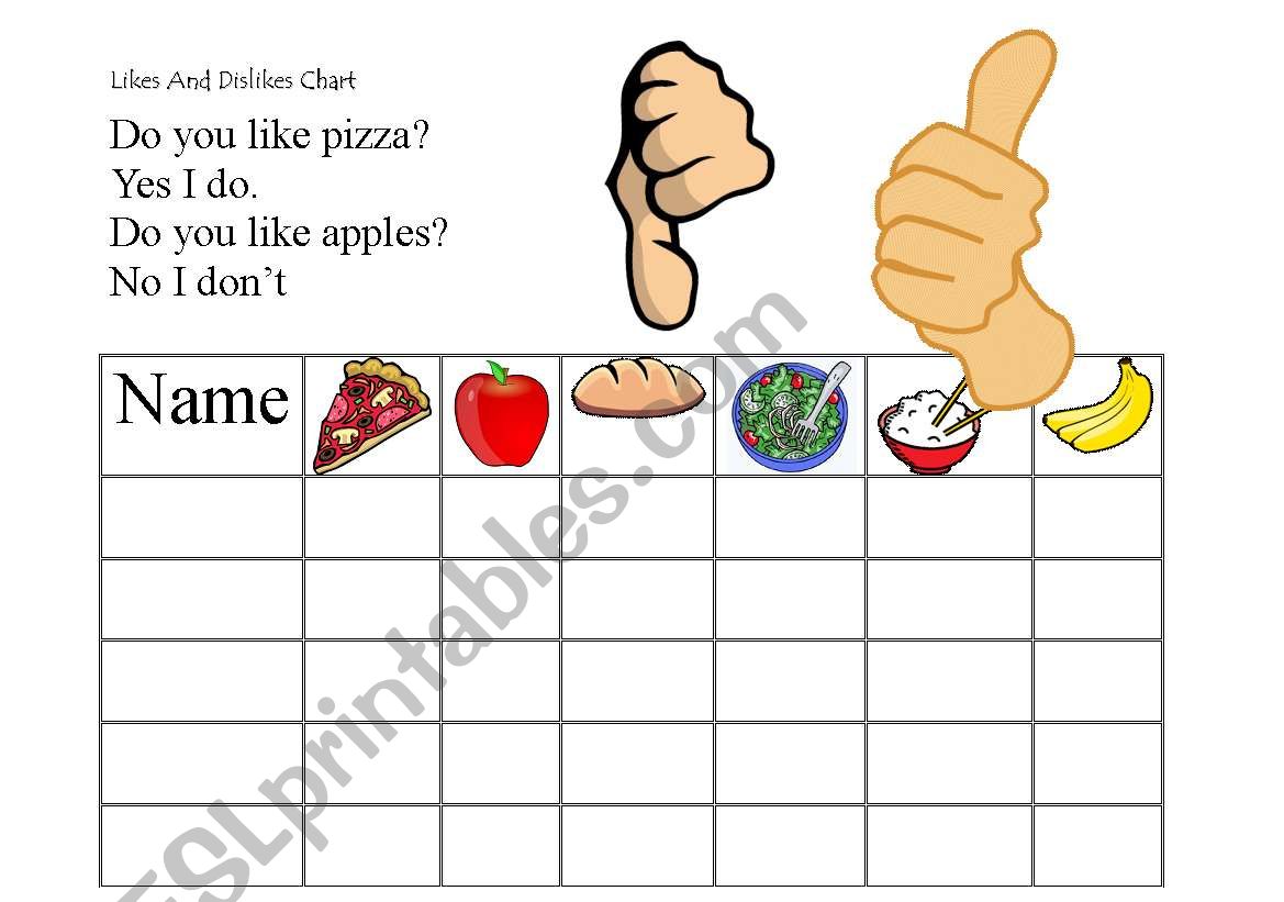 Task like. Food likes and Dislikes. Like Dislike for Kids. Food likes and Dislikes Worksheets. Likes and Dislikes 6 класс.