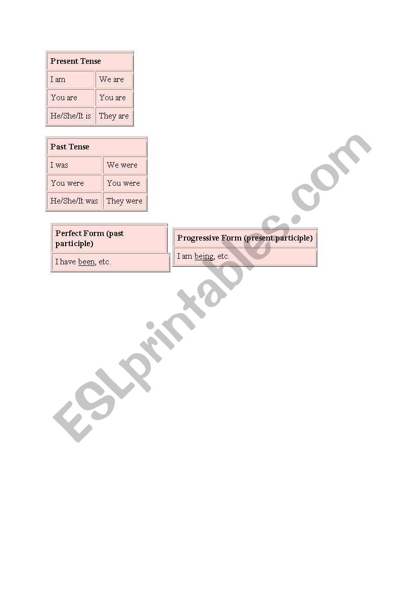 Forms of the verb to be worksheet